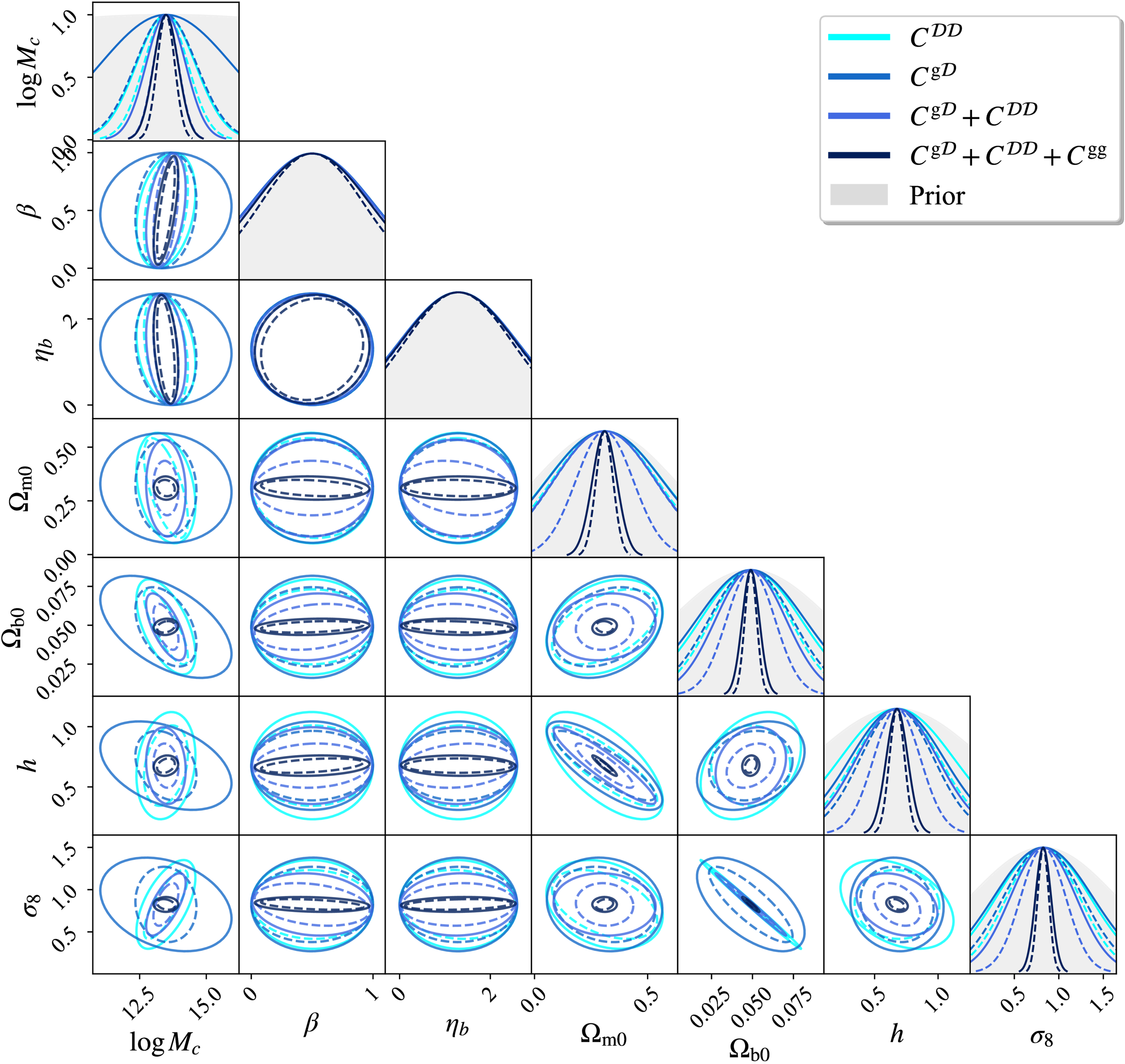 Large FRB samples from DSA-2000 will help break the degeneracy between astrophysical feedback and cosmology in analyses of future galaxy surveys such as Roman, Rubin, and Euclid.